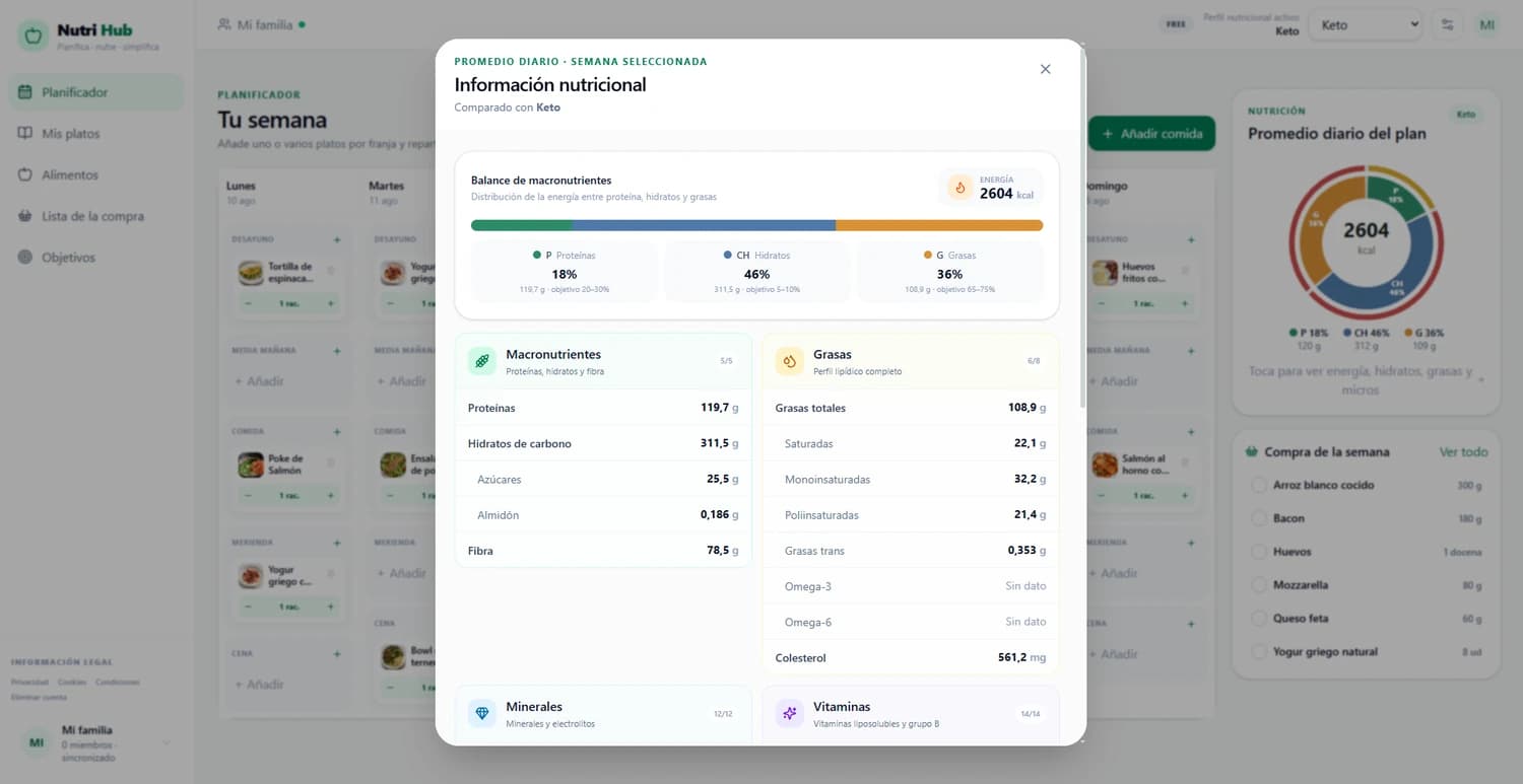 Detalle nutricional completo en Nutri Hub