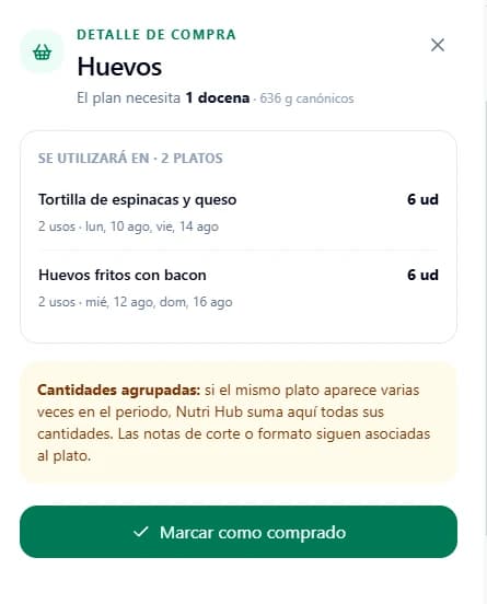 Detalle de un alimento de la lista de compra y platos en los que se utilizará